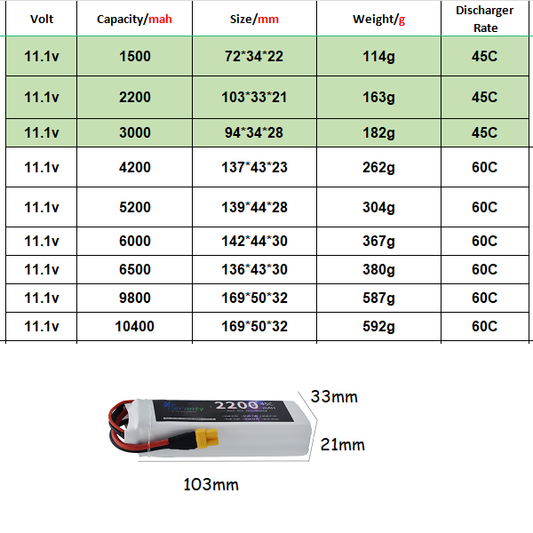 Pin Lipo 3S 11.1V Deans XT60 1 - đánh giá và giá Drone Battery 3S